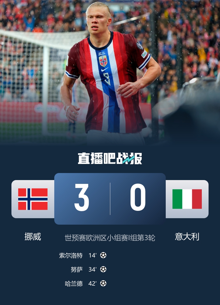 米体怒批意大利：可耻！被挪威半场打进3球，世界杯越来越困难了